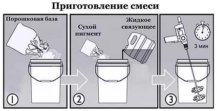 Технология нанесения микробетона