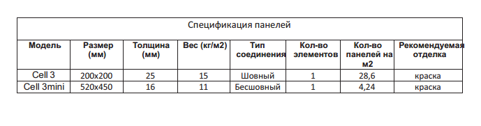 Спецификация декоративных панелей Degesso Cell 3