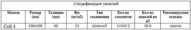 Спецификация декоративных панелей Degesso Cell 4