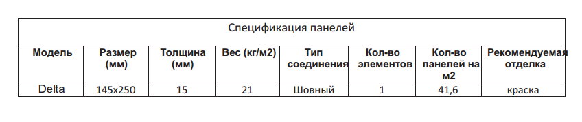 Спецификация декоративных панелей Degesso Delta