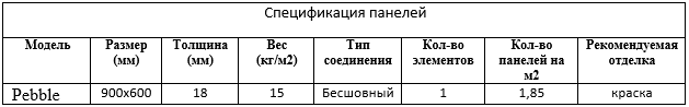 Спецификация декоративных панелей Degesso Twist